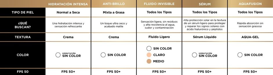 TABLA UV DEFENDER